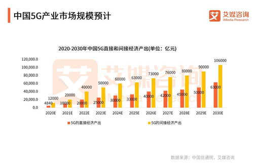 國家電網聯手中國廣電共建5G網絡，中國5G行業開啟“四強爭雄”新格局